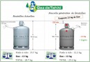 Nouvelles bouteilles de 13 Kg butane